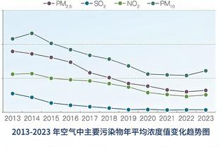 克利福德：鲍尔目前依旧无法上场 海沃德接近复出但不会出战湖人